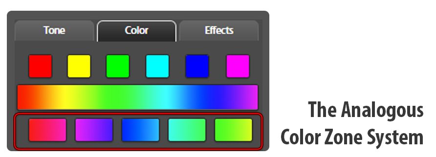 Analogous Color Zone System