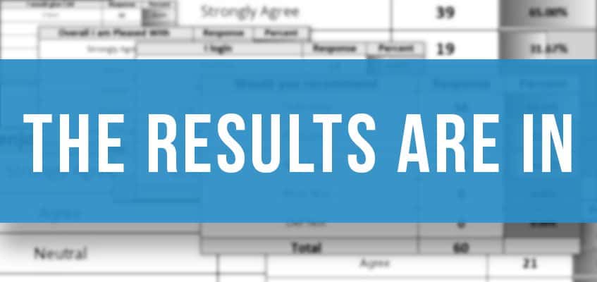 The Survey Results